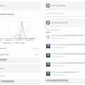 Manager tableau de bord3
